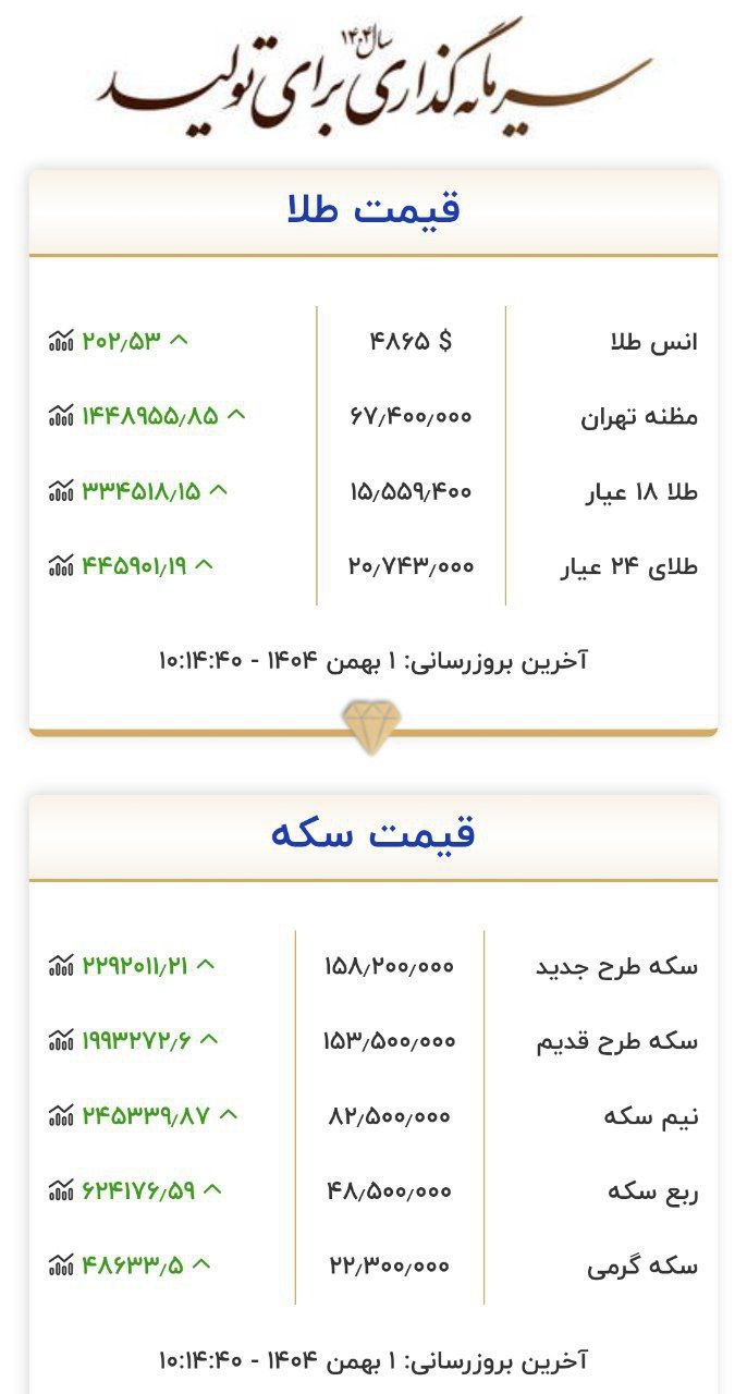 قیمت طلا امروز 