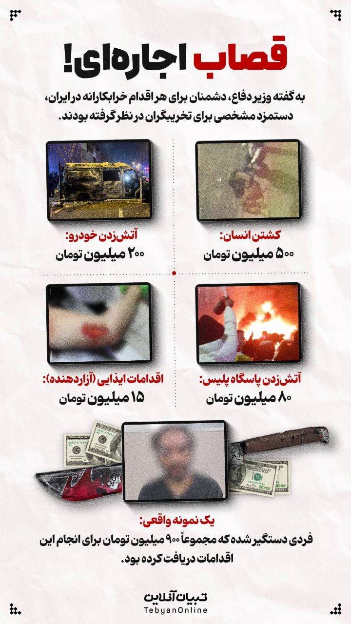 قیمت اجاره وحوش در ایران