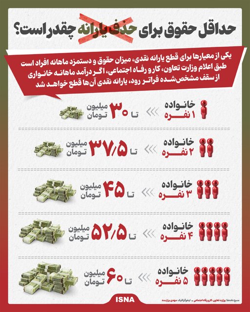 اینفو