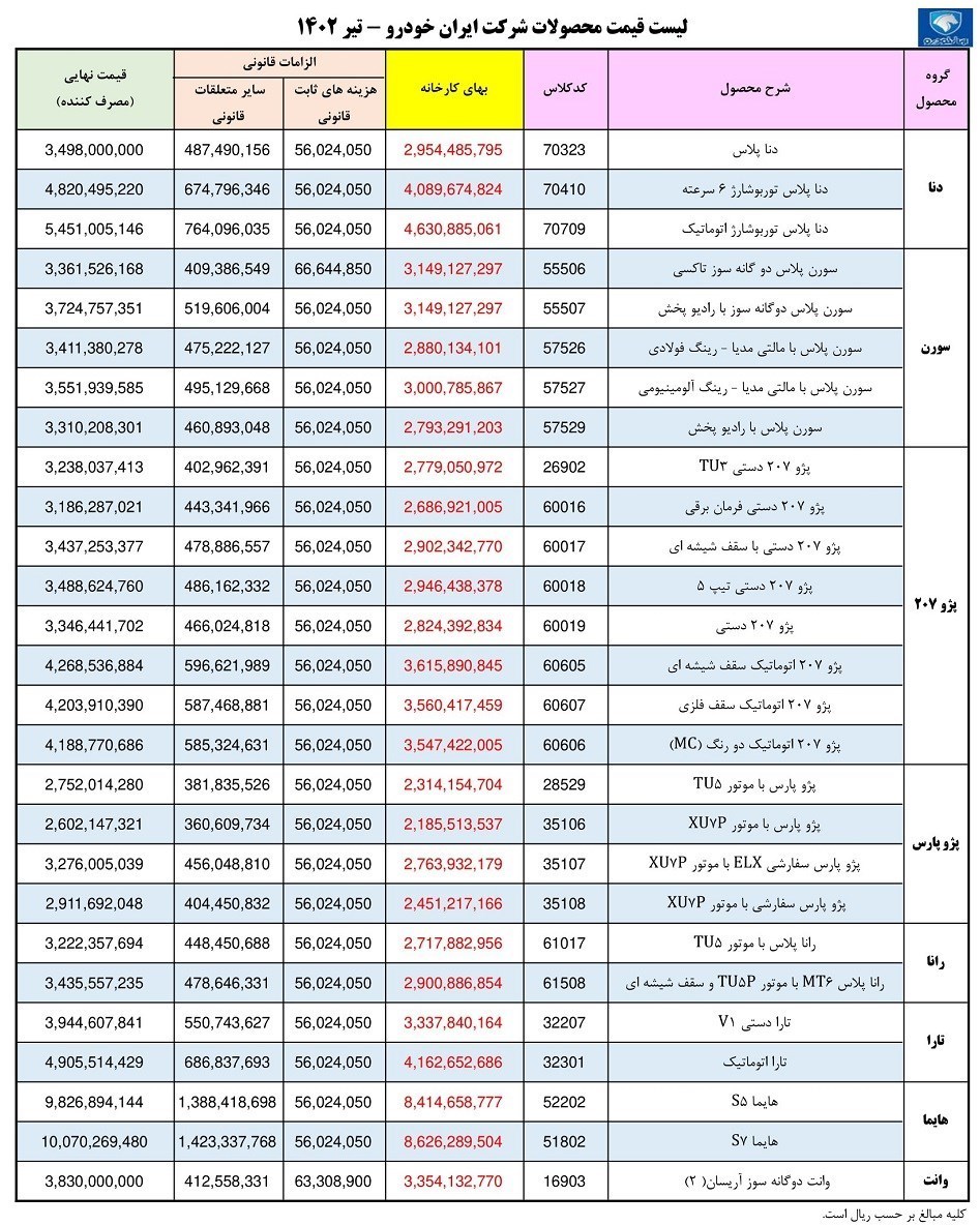 قیمت ایران خودرو