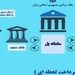 راه‌اندازی خدمت "پل" بانک رفاه کارگران