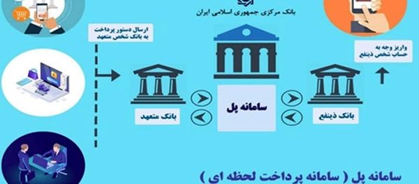 راه‌اندازی خدمت "پل" بانک رفاه کارگران