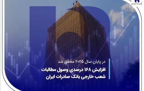افزایش 168 درصدی وصول مطالبات شعب خارجی بانک صادرات ایران