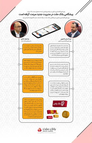 سخنان وزیر اقتصاد و مدیرعامل بانک ملت در مراسم رونمایی از سه خدمت جدید