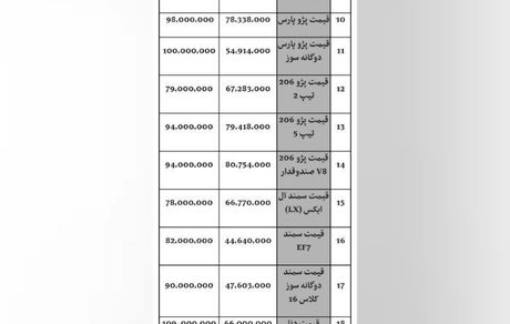  پژو۲۰۶ "یک میلیون تومان ارزان شد