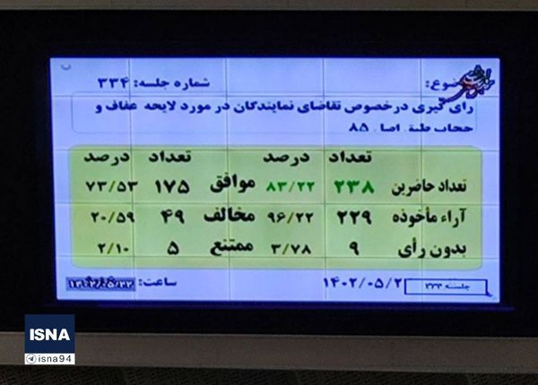 چراغ شفافیت خاموش شد/ لایحه حجاب در کمیسیون فرهنگی بجای صحن مجلس