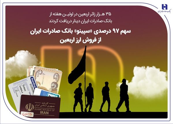 سهم 97 درصدی «سپینو» بانک صادرات ایران از فروش ارز اربعین