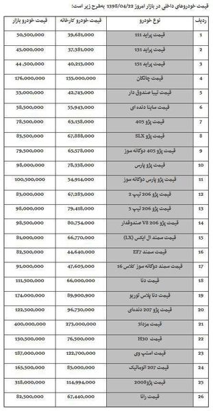 آخرین وضعیت قیمت خودروها