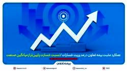 عملکرد مثبت بیمه تعاون در مدیریت خسارات/ نسبت خسارت پایین‌تر از میانگین صنعت