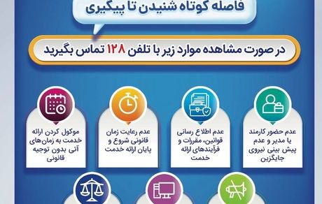 بانک صادرات ایران، مشتری‌مدار و پاسخگو با سامانه «فواد ۱۲۸»