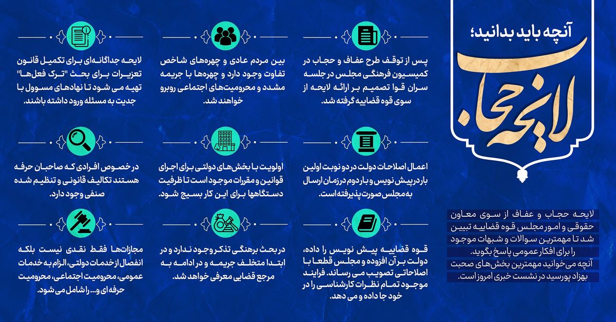 جزئیات جدید لایحه حجاب؛ از اعطای مجوز شوکر و اسپری به بسیجیان تا اجباری شدن چادر در دانشگاه  