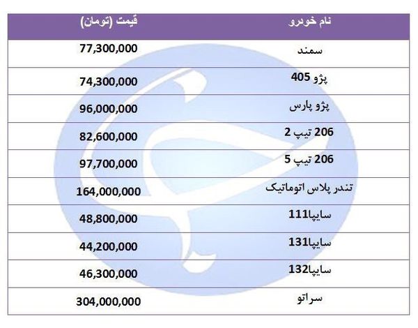 قیمت پرطرفدارترین خودروها در بازار