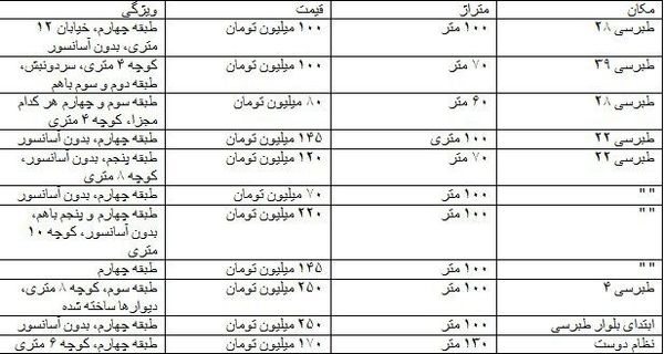 این شما و پدیده پشت بوم فروشی در کلانشهر مشهد!