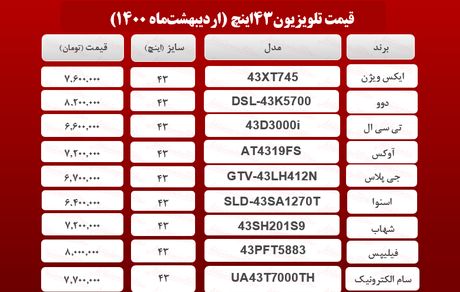 قیمت انواع تلویزیون 8 اردیبهشت +جدول