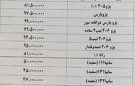 ریزش قیمت خودرو در پی کاهش نرخ دلار/۱۱۱ به کمتر از ۵۰ میلیون تومان رسید