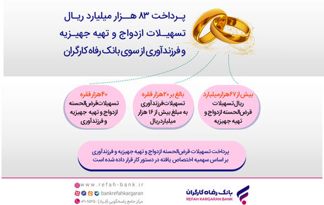 پرداخت بیش از 83 هزار میلیارد ریال تسهیلات قرض‌الحسنه ازدواج و فرزندآوری از سوی بانک رفاه کارگران