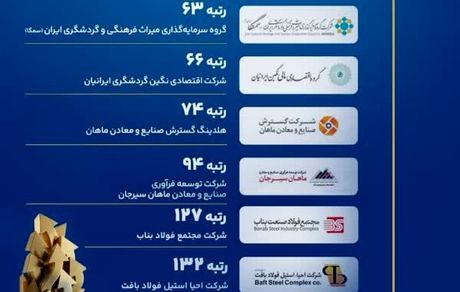 ۵ ستاره گروه مالی گردشگری در سپهر برترهای ایران