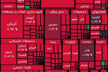 سرمایه‌های مردم را در بورس به باد دادند