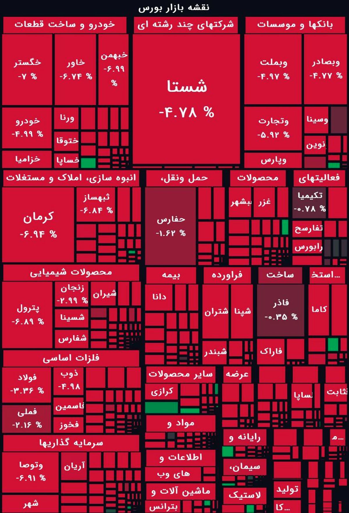 دولت کسری بودجه را از جیب شرکتها جبران می‌کند